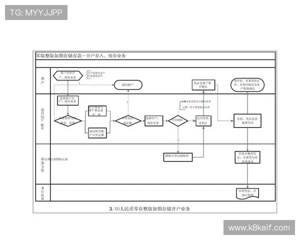 凯发体育现金开户常见问题及解决方案帮助用户顺利完成开户流程