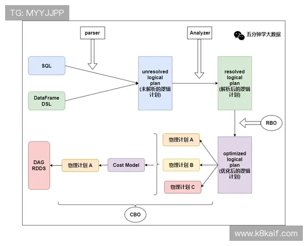 凯发戏在线注册流程优化提升注册效率的实用建议与操作步骤详解