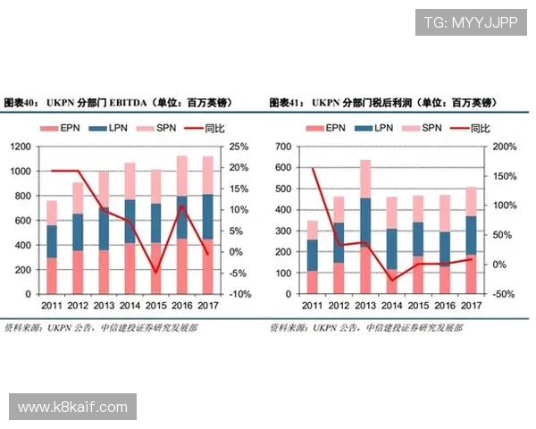 德州扑克中小盲注和大盲注的变化规律及其对玩家筹码管理的影响分析