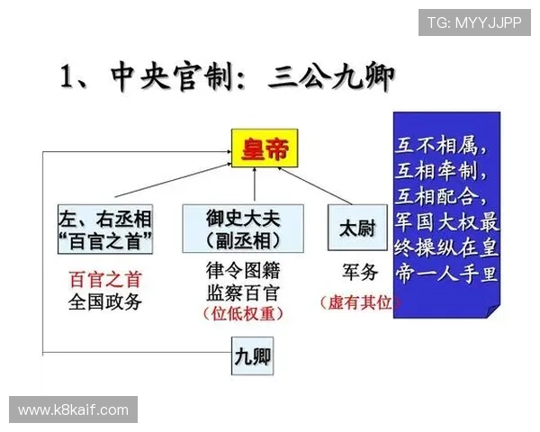 探究三公九卿制的制度设计与实际运作方式为现代行政管理提供宝贵历史借鉴