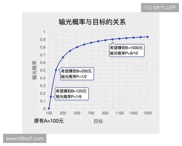 百家乐游戏赢钱的技巧与策略详解帮助玩家轻松实现盈利