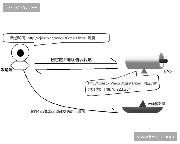 凯发登陆线路最新优化版本带来更快连接速度和更高安全性