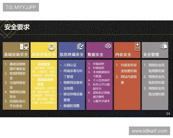 K8博彩安全保障措施详解：保障玩家资金与个人信息安全的关键策略